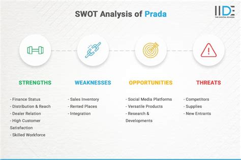 Prada SWOT Analysis 